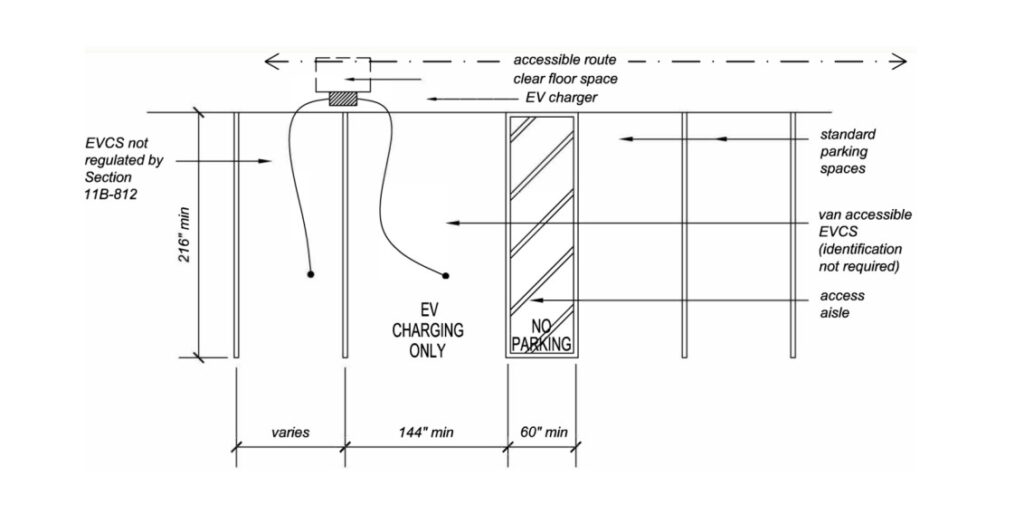 EV Charging System Design | Costa Mesa, CA | Castle Electric